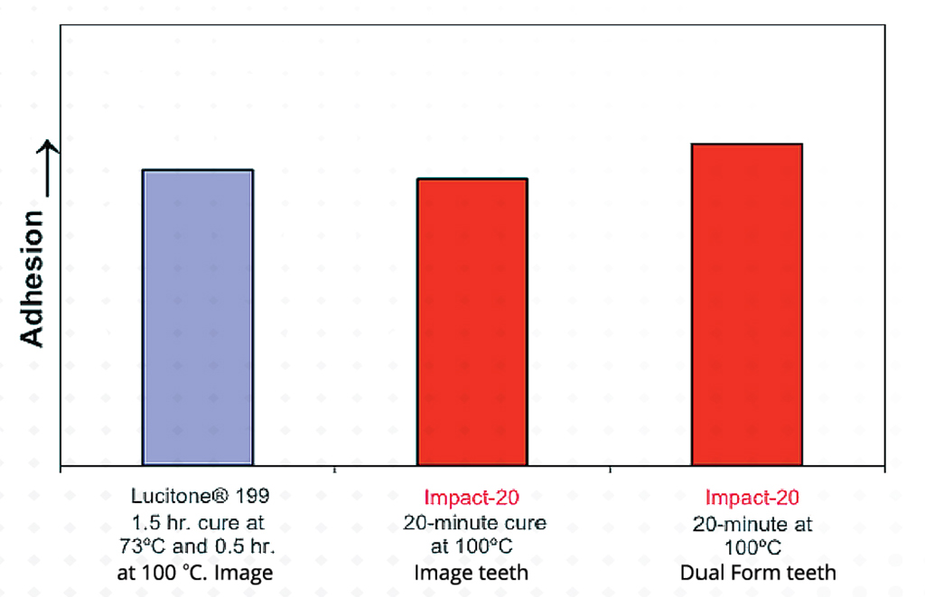 Impact-20 graphique EN.jpg